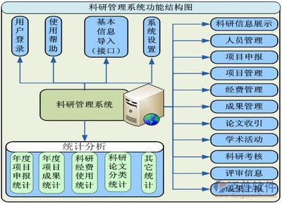 非工程項目管理軟件在電競信息科技中的應用與發(fā)展
