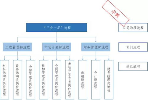 數(shù)字化轉型 建筑施工企業(yè)流程管理與電競信息科技的融合創(chuàng)新