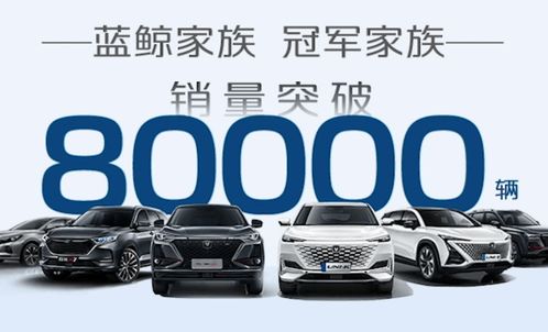 長安汽車蟬聯(lián)銷量冠軍 UNI系列破萬，技術(shù)驅(qū)動(dòng)與市場(chǎng)洞察雙輪并進(jìn)