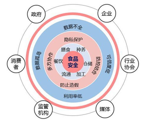 崔曉暉 如何利用物聯網和大數據改善食品安全